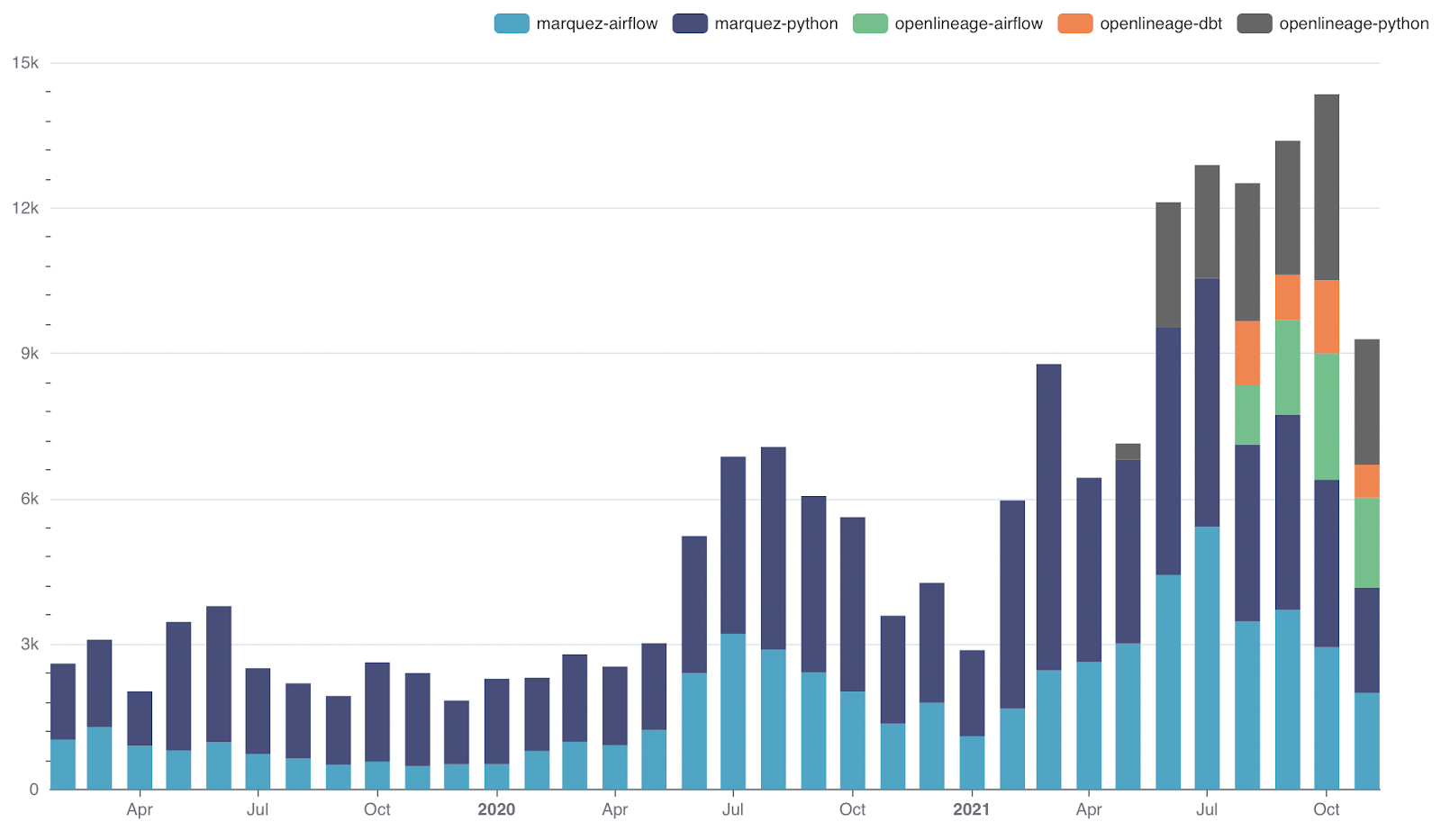 community growth trends community growth trends